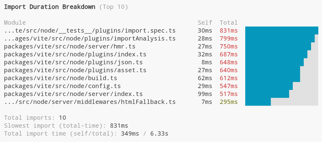 终端中导入耗时明细的示例